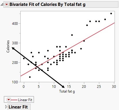 Drag and Drop a Variable in a Graph