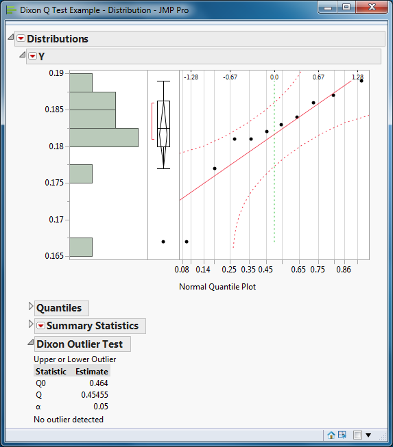 Dixon Q Test for Outliers (Updated) JMP User Community