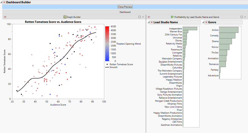 Dashboard Builder