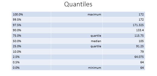 Example of a PowerPoint Slide