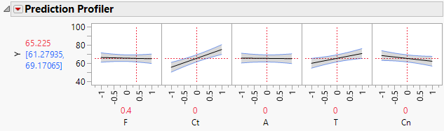 Initial Format of Values in Profiler