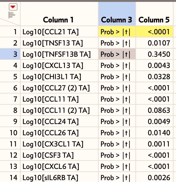 Make combined data table with a column containing the test title JMP