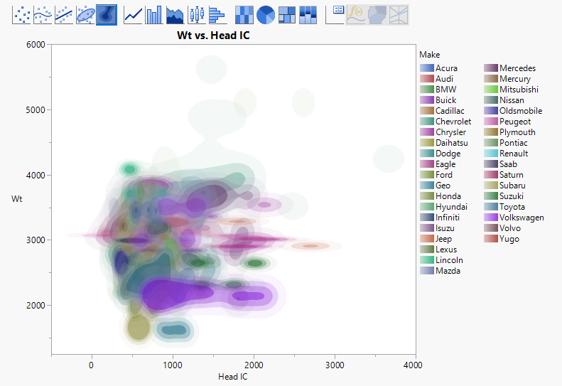 how-to-make-contour-plot-for-data-that-contains-categorical-variables