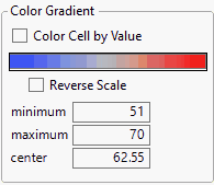 Color Gradient