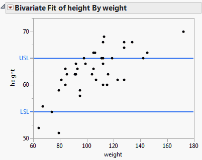 Graph Showing Reference Lines