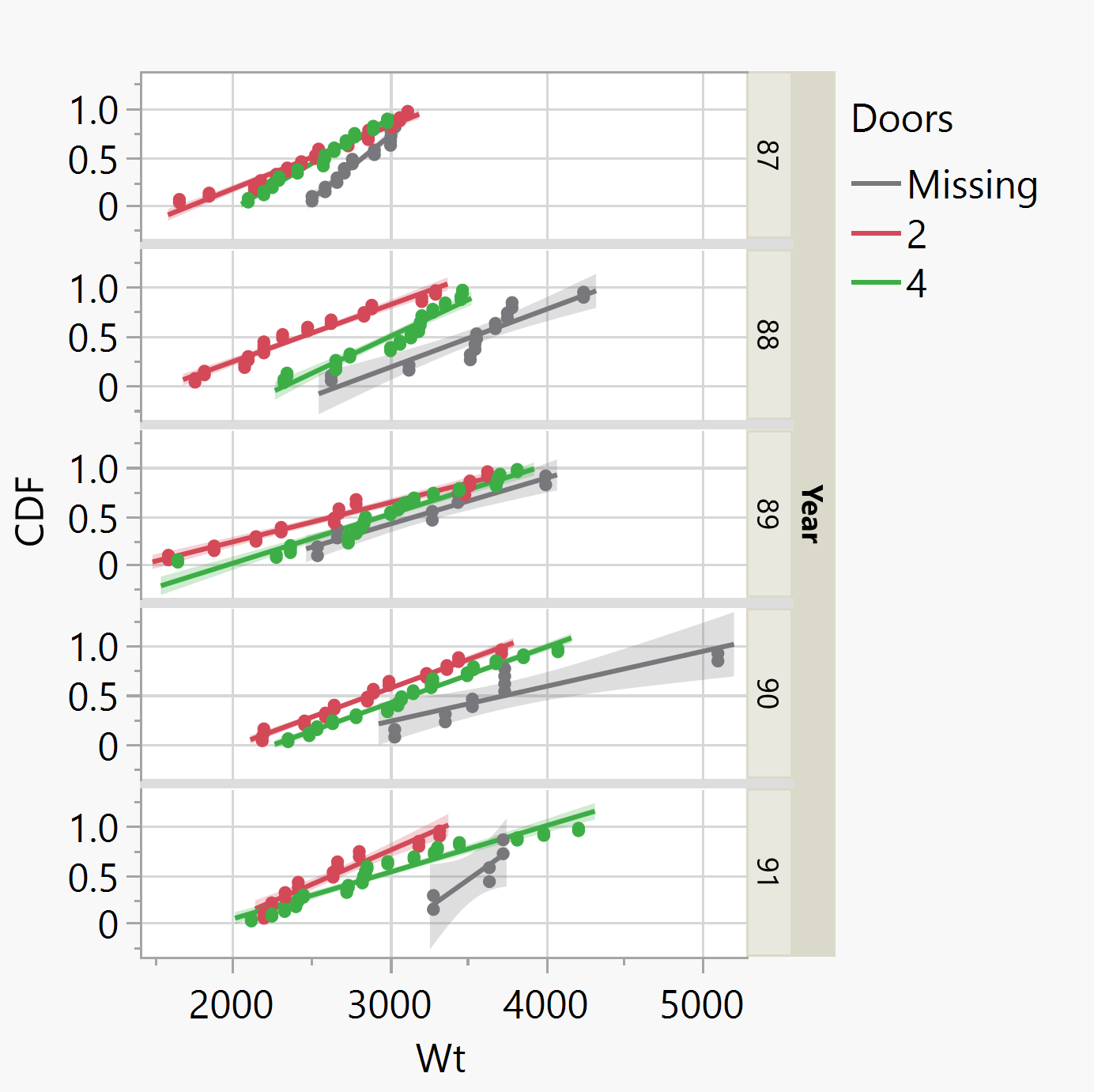how-to-make-cumulative-probability-plots-in-jmp-page-2-jmp-user