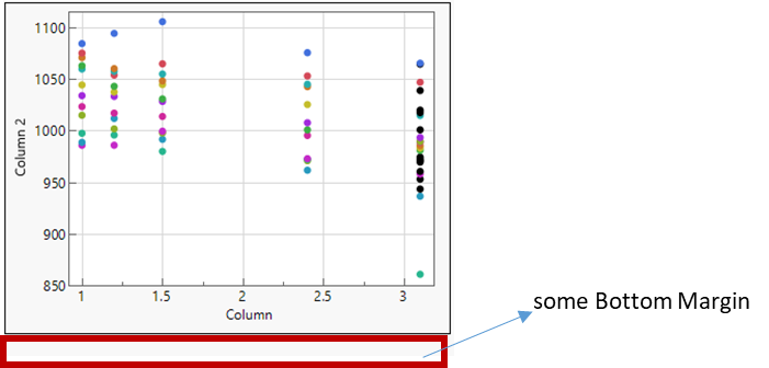 JMP17 Bottom Margin of Bivariate plot issue - JMP User Community