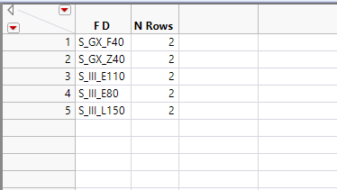 Extract the data from data table - JMP User Community