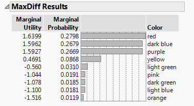 maxdiff results.png