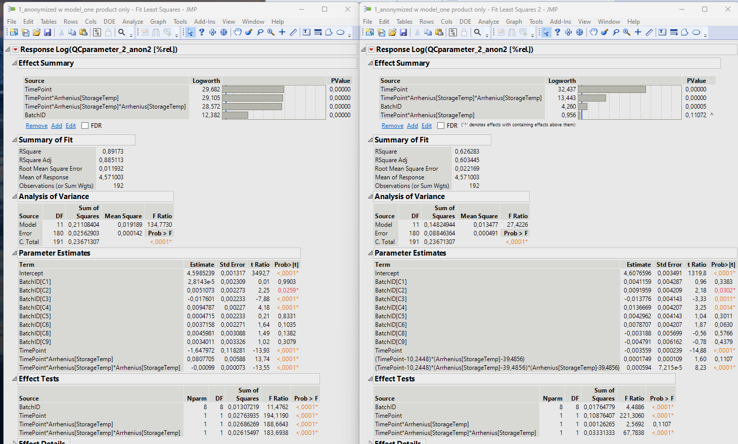 Solved: estimates in multipule regression - JMP User Community