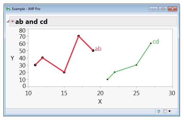 Thick red curve and thin green curve from different tables