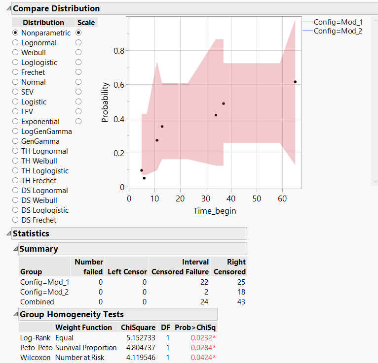 Group homogeneity tests - difference when using right censor and ...