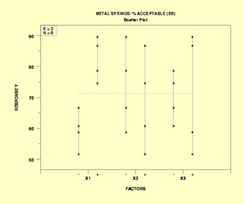 solved-how-to-create-doe-scatter-plot-and-doe-mean-plot-using-graph