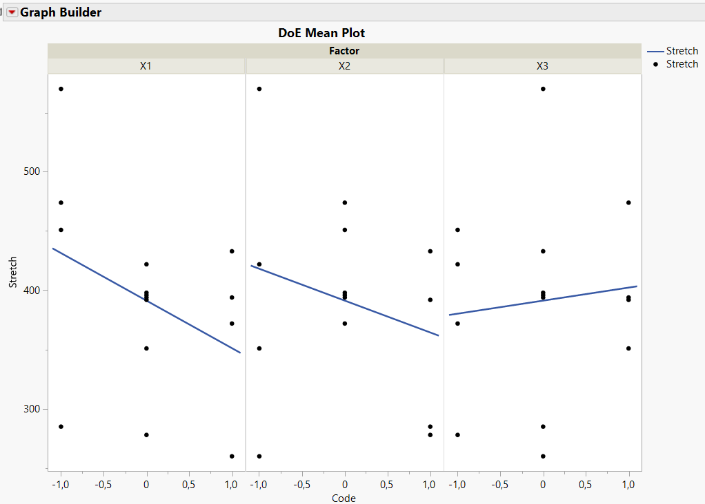 solved-how-to-create-doe-scatter-plot-and-doe-mean-plot-using-graph