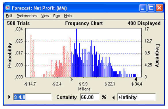 Solved: Can JMP show the probability of 1 result or range through a ...