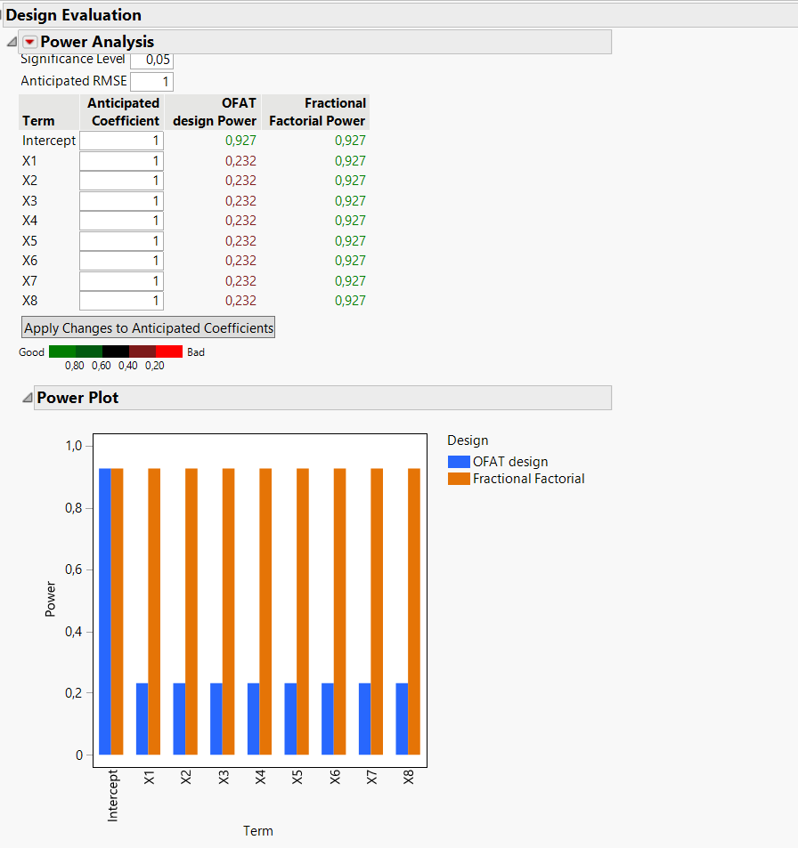Solved: Main effect screening design vs. OFAT: which is best? - JMP ...