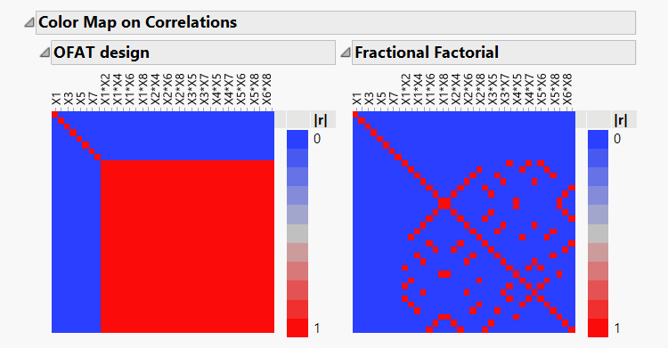 Solved Main Effect Screening Design Vs Ofat Which Is Best Jmp User Community 1725