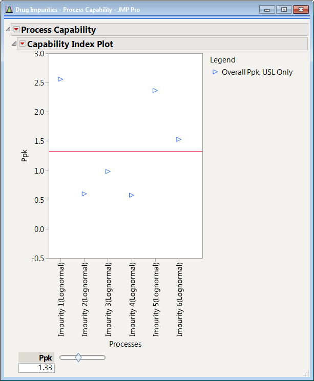 Figure 2:  Capability Index Plot
