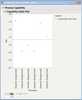 Figure 2:  Capability Index Plot