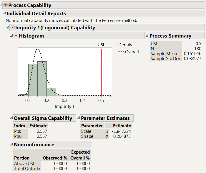 Figure 3: Individual Detail Report for Impurity 1