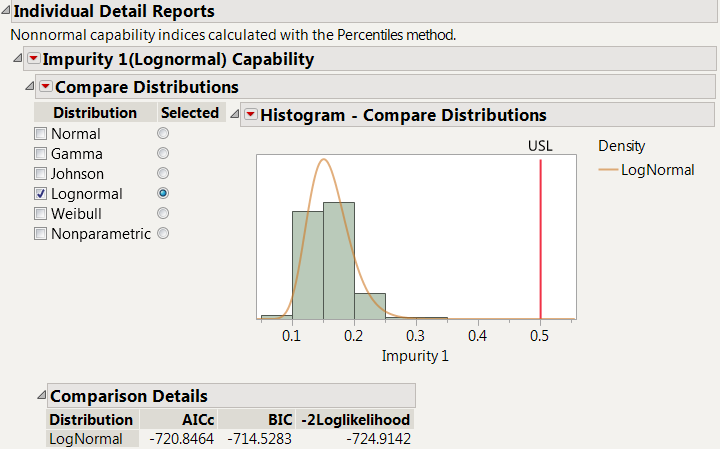 Figure 4: Compare Distributions Report for Impurity 1