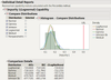 Figure 5:  Compare Distributions Report for Impurity 1 with all parametric distributions checked