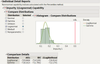 Figure 6:  Compare Distributions Report for Impurity 1 with gamma and lognormal distributions checked
