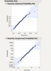 Figure 7: Probability Plots for gamma and lognormal distribution fits