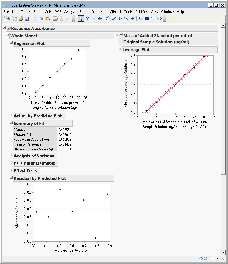 Calibration Curves JMP User Community