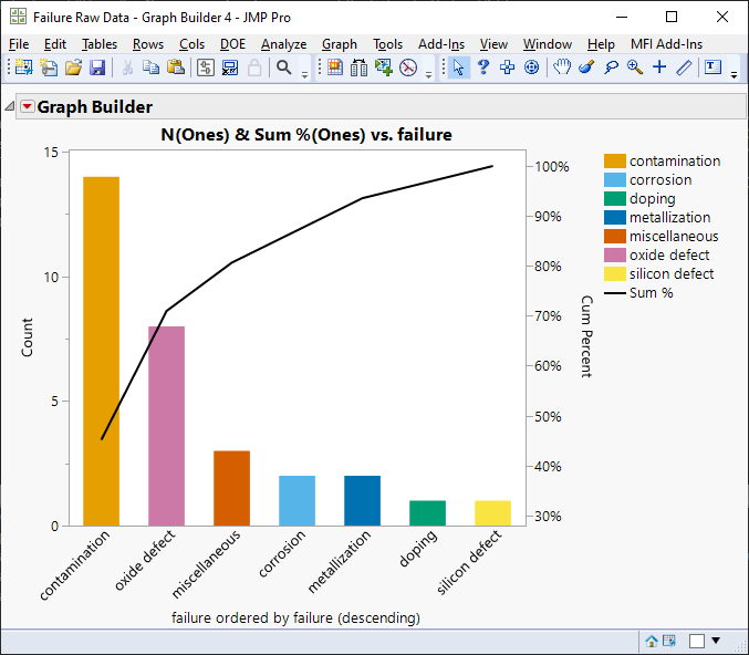 Solved: Pareto plot using existing row colors - JMP User Community