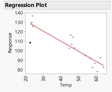 Response(Temp) regression.png