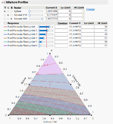 Increasing level of contours on ternary plot - JMP User Community