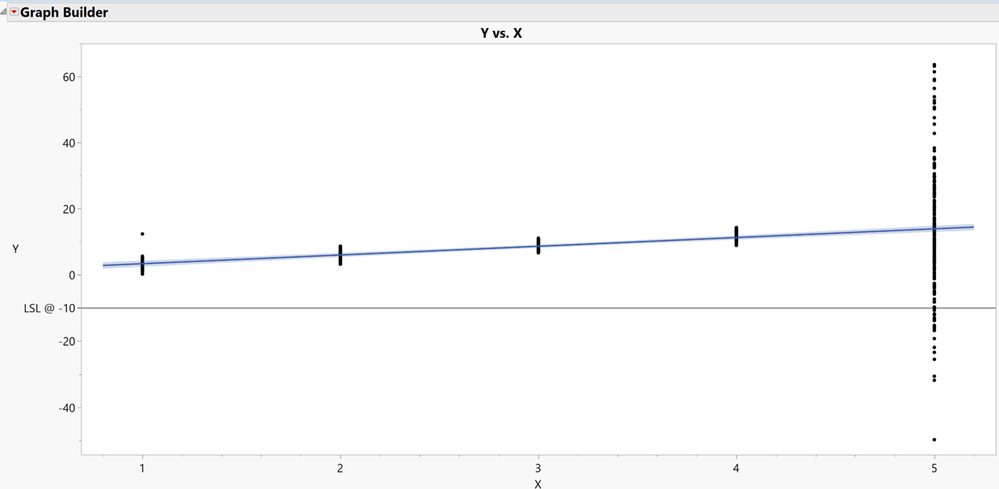 Unequal Variance.png