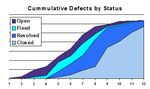 2193_Cumulative-S-Curve.jpg