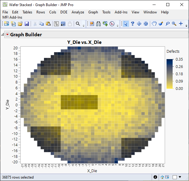 Improvements to Fill Selection Mode in JMP graphs (combine modes ...