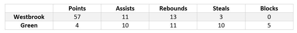 triple_double_table1.JPG