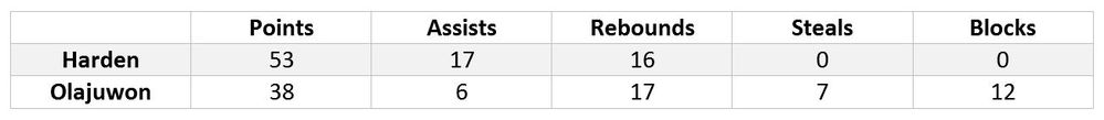 triple_double_table2.JPG