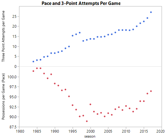 triple_double_graph4.JPG.png