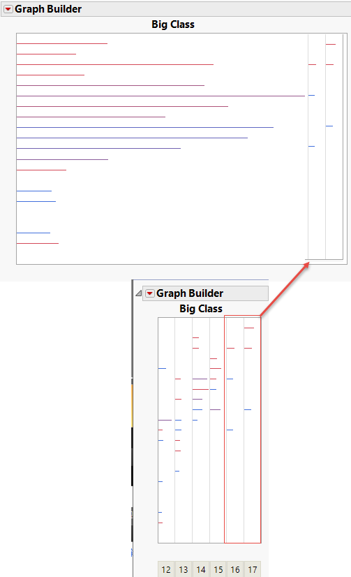 Two Big Class.jmp drawings, how to use JSL to cut part of one of them ...