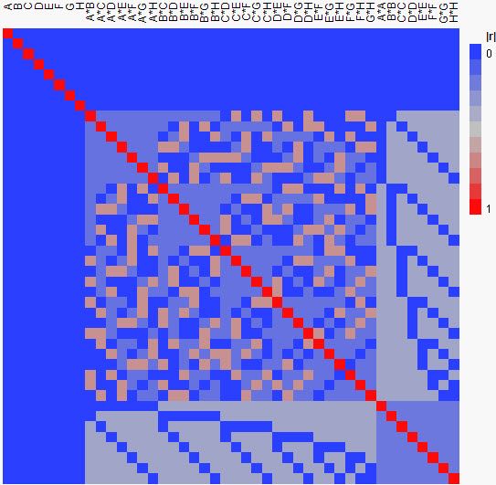 dsd_correlation_plot.jpg