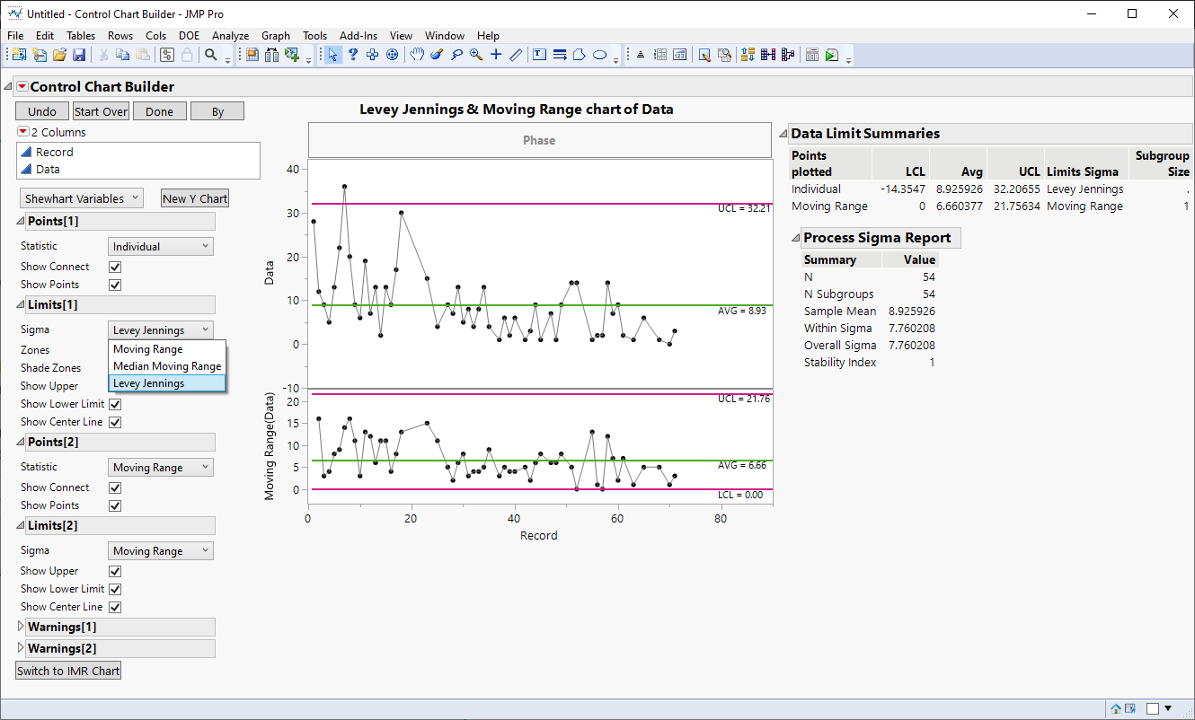 Solved New to JMP and struggling with Standard Deviation differences