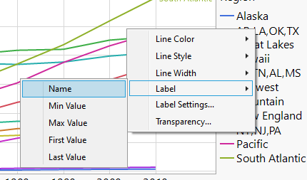 Graph Builder: Pinned data labels for line graph of series colored by ...