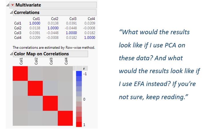 Figure 1. Correlation coefficients and corresponding heat map for four simulated variables.