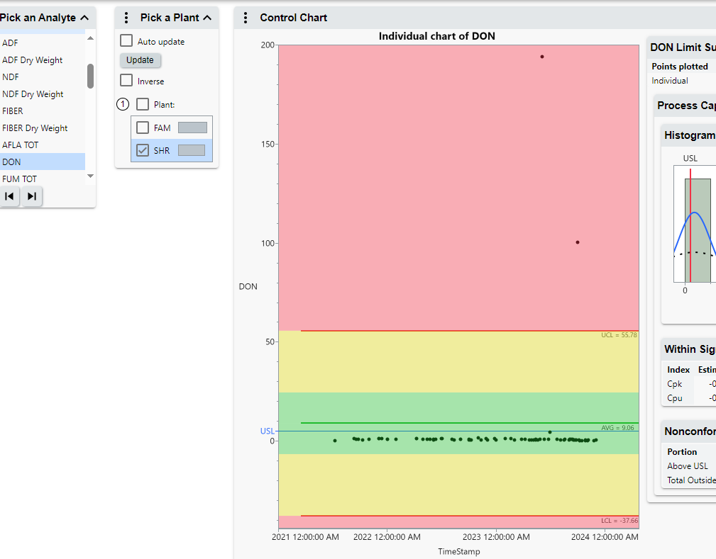 jmp-live-data-filter-in-control-chart-updates-chart-usl-and-lsl-but-not