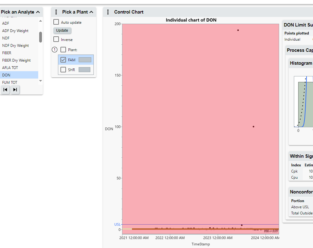 jmp-live-data-filter-in-control-chart-updates-chart-usl-and-lsl-but-not