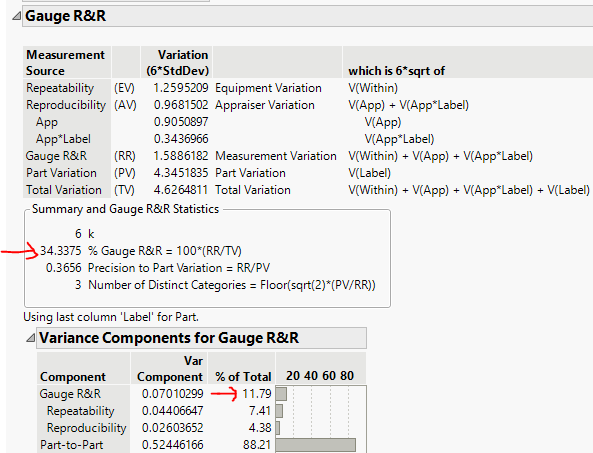 Solved Grr Result From Jmp Is Not Matching Web Example Jmp User Community 9392