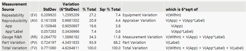 Solved Grr Result From Jmp Is Not Matching Web Example Jmp User Community 7745