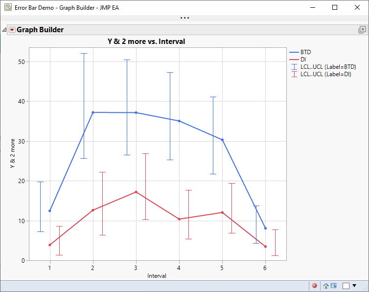 How Do I Add Error Bars In Chart Builder Using A Var As The Error Term Jmp User Community 8823