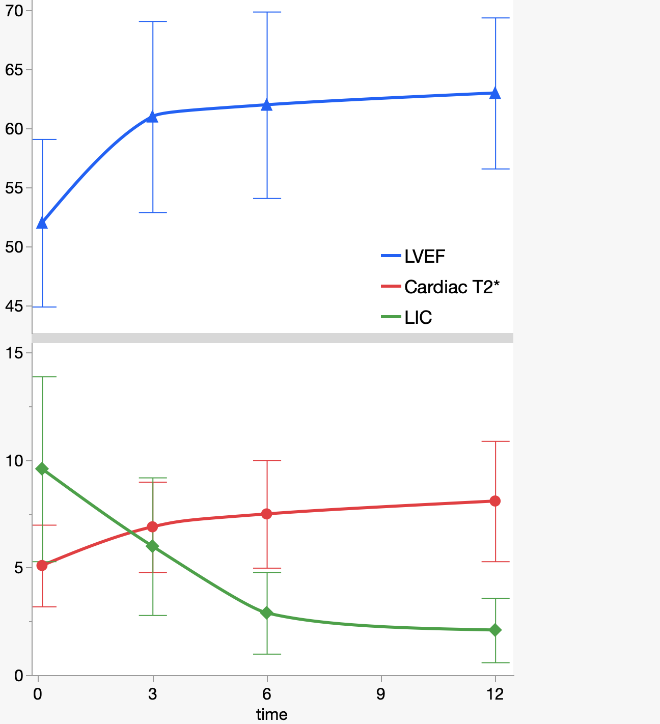 how-do-i-add-error-bars-in-chart-builder-using-a-var-as-the-error-term