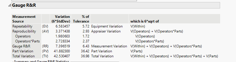 Add 95% confidence intervals to MSA outputs - JMP User Community